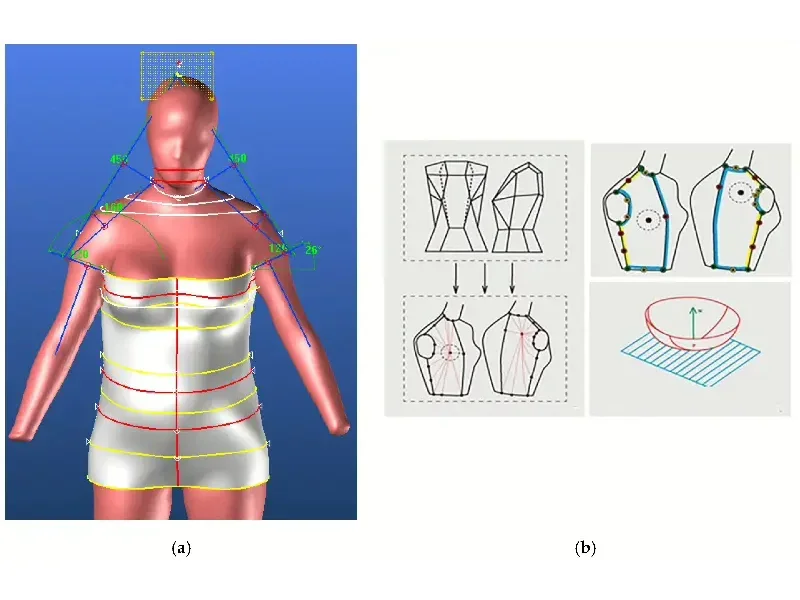 3D virtual maternity prototyping with tension map on a pregnant-body avatar