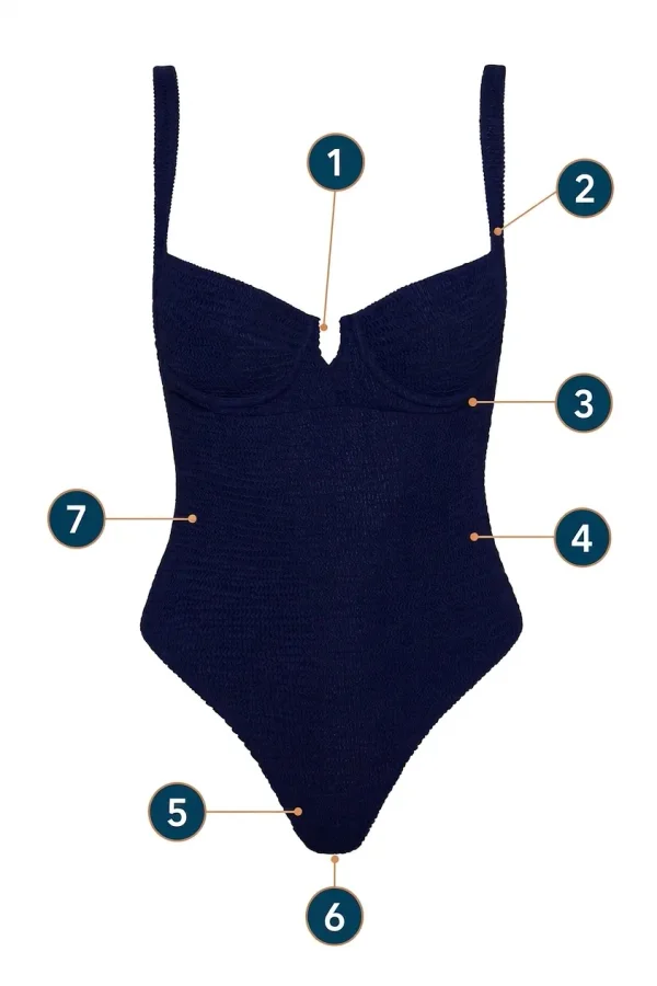Annotated swimwear construction diagram with numbered callouts