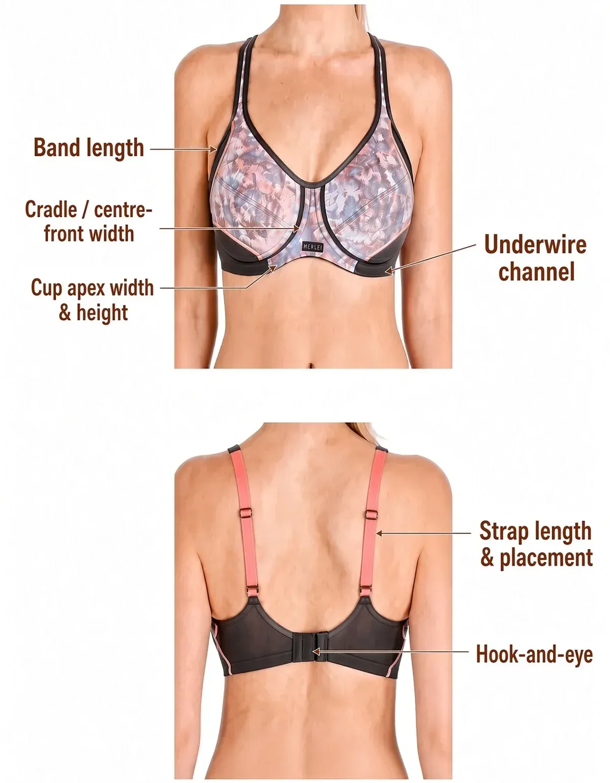 Annotated lingerie fit and construction diagram with numbered callouts