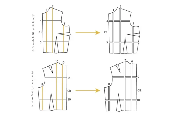 Jacket pattern grading on a production table
