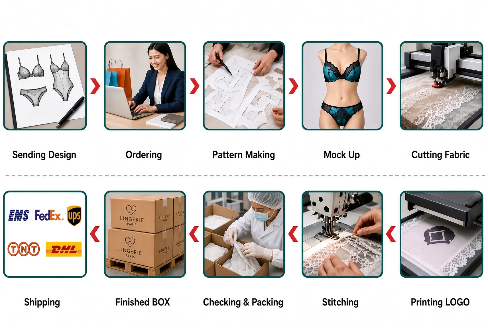 Custom lingerie production process — design, ordering, pattern making, mock up, cutting fabric, printing logo, stitching, checking and packing, finished box, and shipping